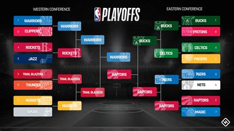 standing playoffs|nba playoff standings 2024 today.